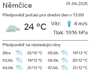 Počasí Němčice