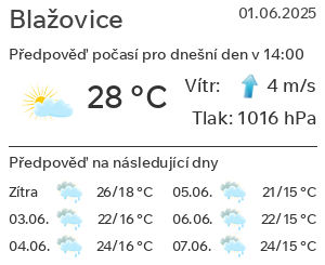 Počasí Blažovice