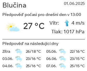 Počasí Blučina
