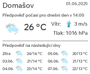 Počasí Domašov