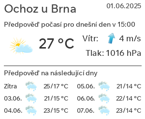Počasí Ochoz u Brna