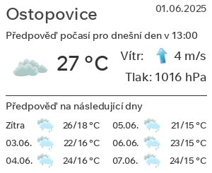 Počasí Ostopovice