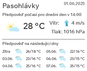 Počasí Pasohlávky