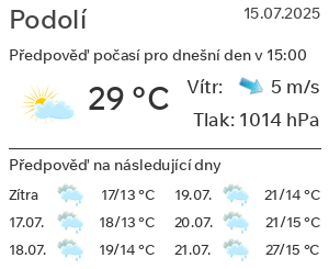 Počasí Podolí