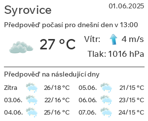 Počasí Syrovice