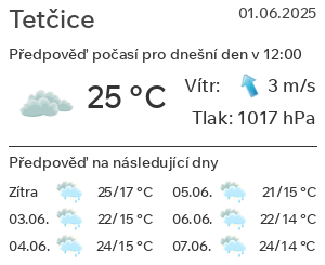 Počasí Tetčice