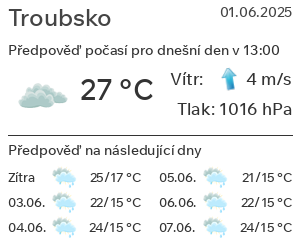 Počasí Troubsko