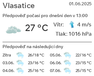 Počasí Vlasatice