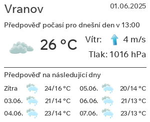 Počasí Vranov