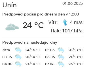 Počasí Unín
