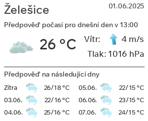 Počasí Želešice
