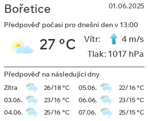 Počasí Bořetice