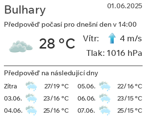 Počasí Bulhary
