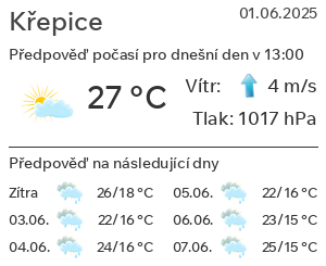 Počasí Křepice