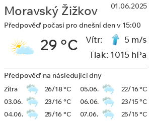 Počasí Moravský Žižkov