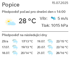 Počasí Popice