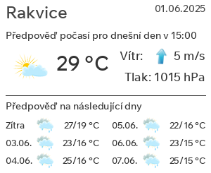 Počasí Rakvice