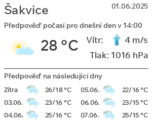 Počasí Šakvice