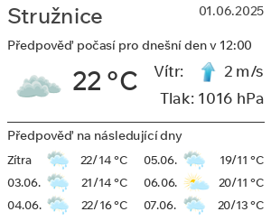 Počasí Stružnice