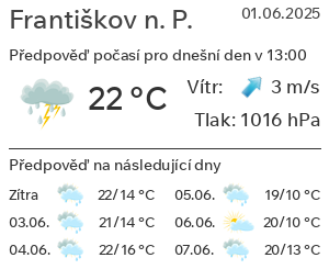 Počasí Františkov nad Ploučnicí