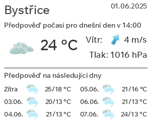 Počasí Bystřice