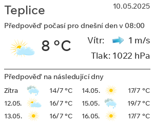 Počasí Teplice