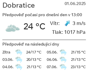 Počasí Dobratice