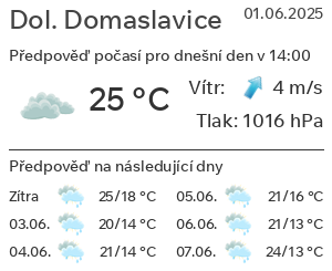 Počasí Dolní Domaslavice
