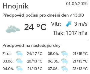 Počasí Hnojník