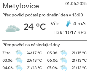 Počasí Metylovice