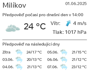 Počasí Milíkov