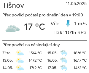 Počasí Tišnov
