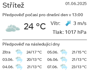 Počasí Střítež