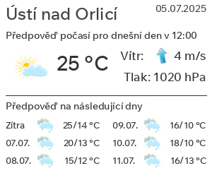 Počasí Ústí nad Orlicí