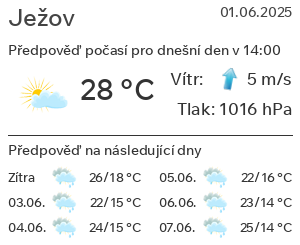 Počasí Ježov