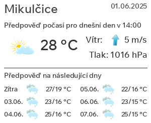Počasí Mikulčice