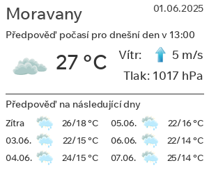 Počasí Moravany