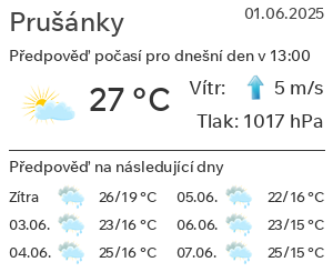 Počasí Prušánky
