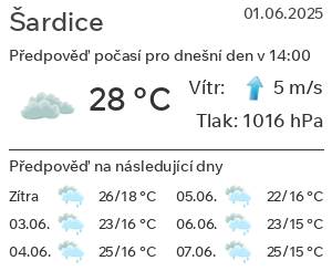 Počasí Šardice
