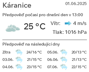 Počasí Káranice