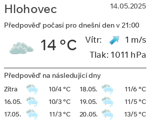 Počasí Hlohovec
