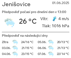 Počasí Jenišovice