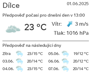 Počasí Dílce