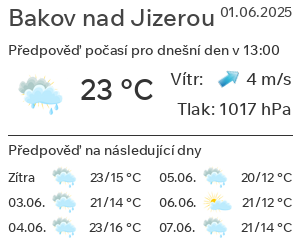 Počasí Bakov nad Jizerou