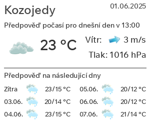 Počasí Kozojedy