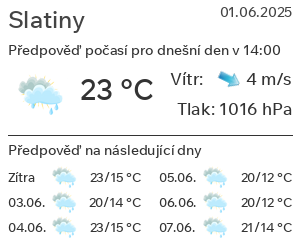 Počasí Slatiny