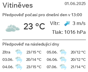 Počasí Vitiněves