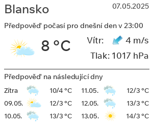 Počasí Blansko