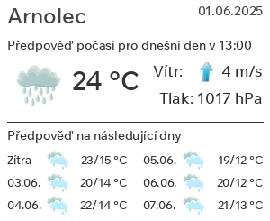 Počasí Arnolec