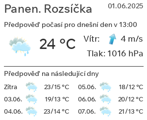 Počasí Panenská Rozsíčka